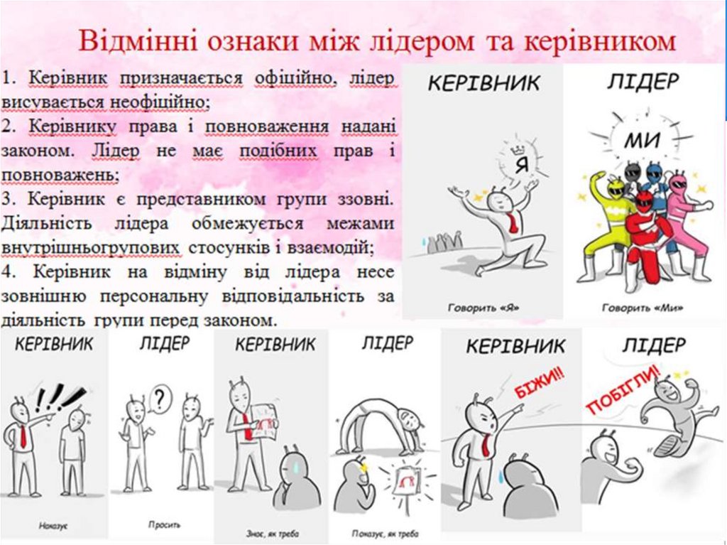 1. ПОНЯТТЯ ПРО ЛІДЕРІВ ТА ЛІДЕРСТВО