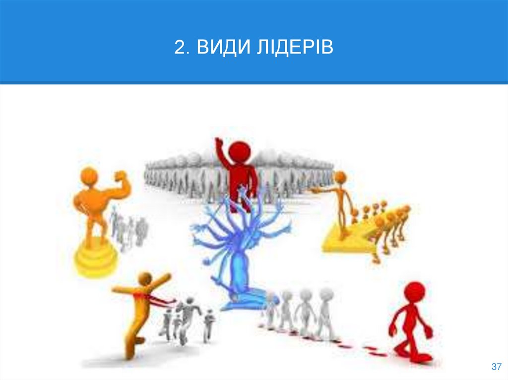 2. ВИДИ ЛІДЕРІВ