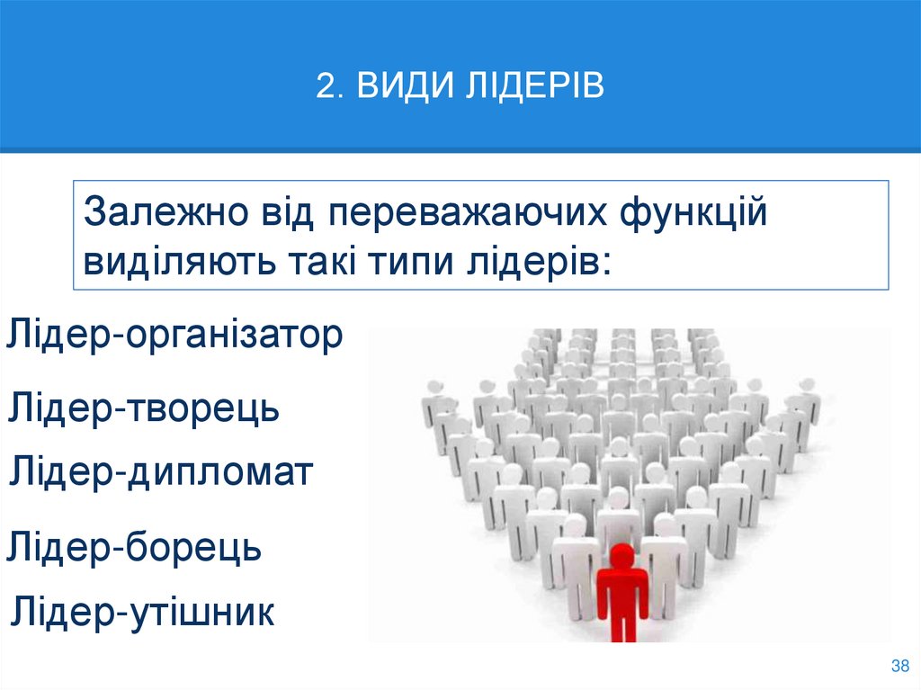 2. ВИДИ ЛІДЕРІВ