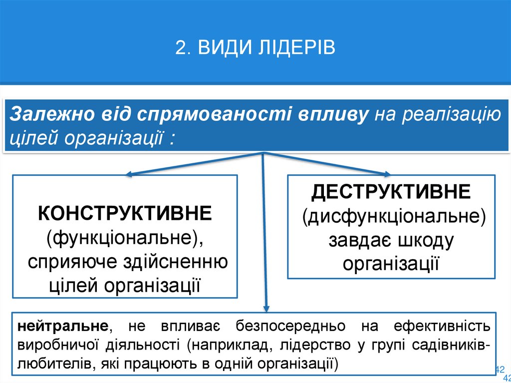 2. ВИДИ ЛІДЕРІВ