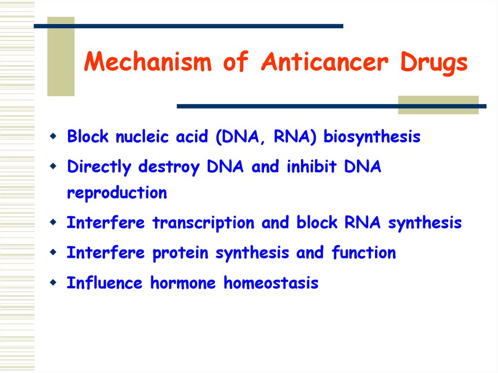 Mechanism of Anticancer Drugs