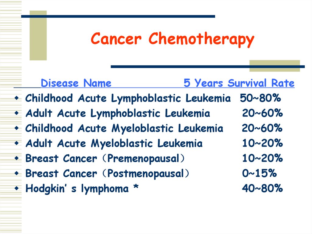 Cancer Chemotherapy