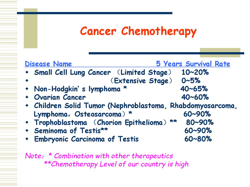 Cancer Chemotherapy