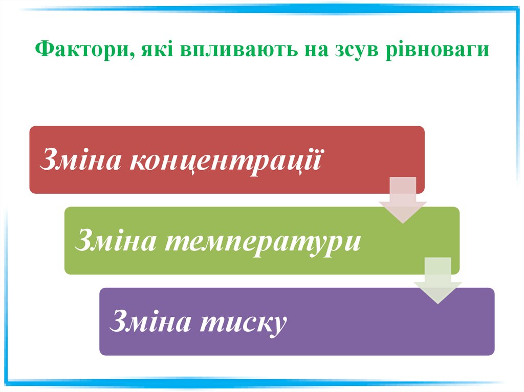 Фактори, які впливають на зсув рівноваги