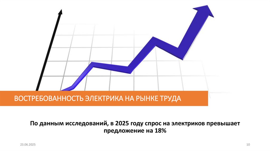 ВОСТРЕБОВАННОСТЬ ЭЛЕКТРИКА НА РЫНКЕ ТРУДА