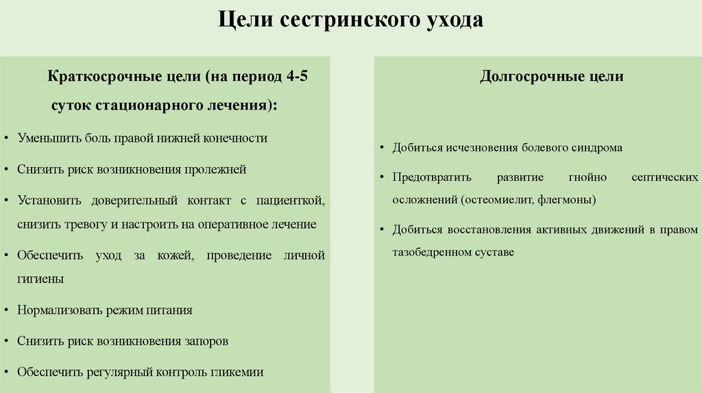 Цели сестринского ухода