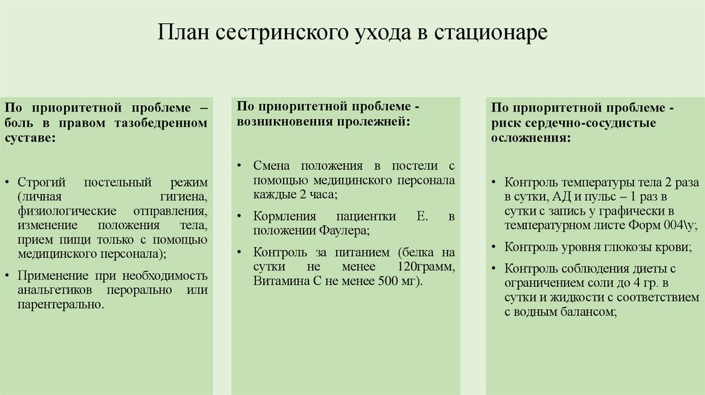 План сестринского ухода в стационаре