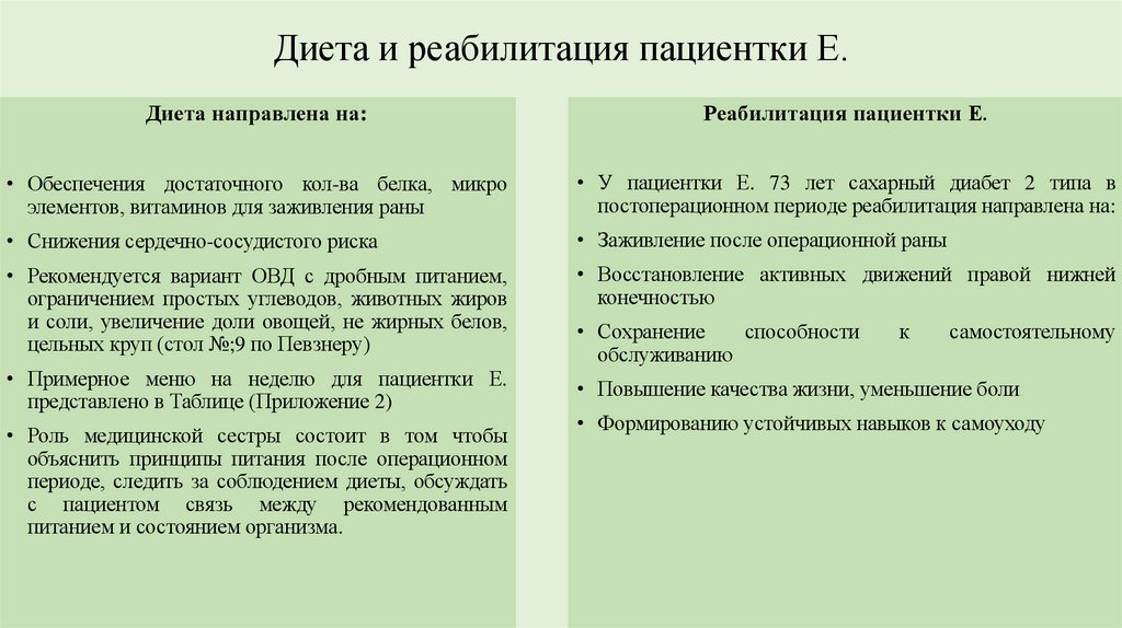 Диета и реабилитация пациентки Е.