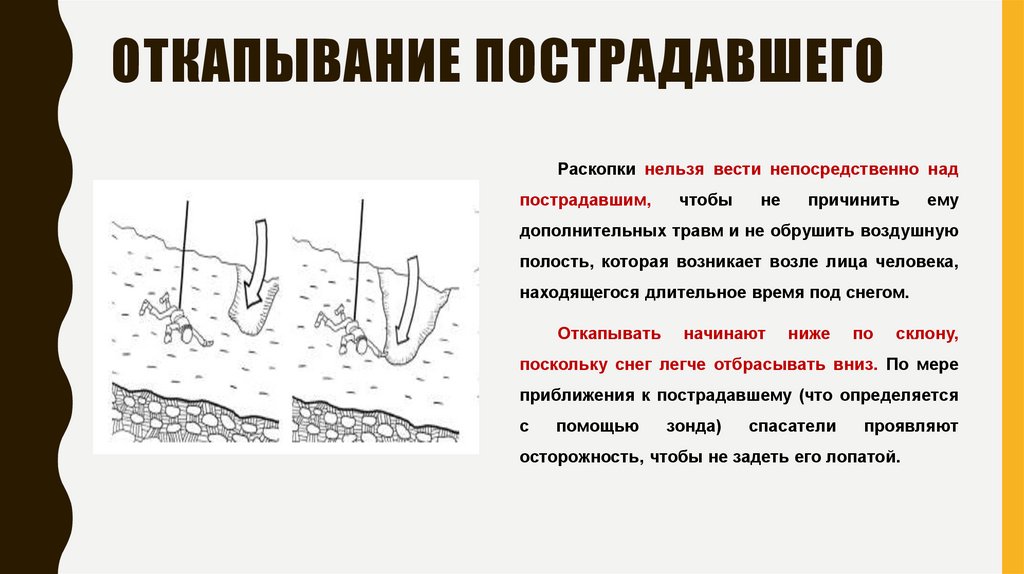 Откапывание пострадавшего