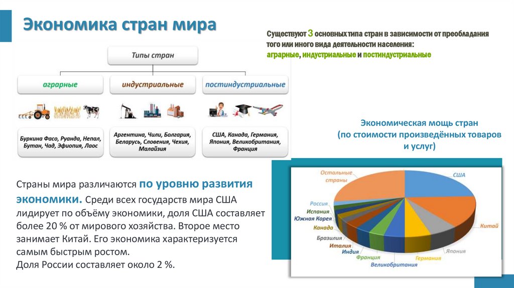 Существуют 3 основных типа стран в зависимости от преобладания того или иного вида деятельности населения: