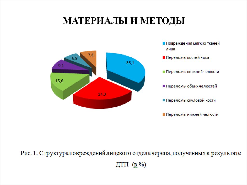 МАТЕРИАЛЫ И МЕТОДЫ