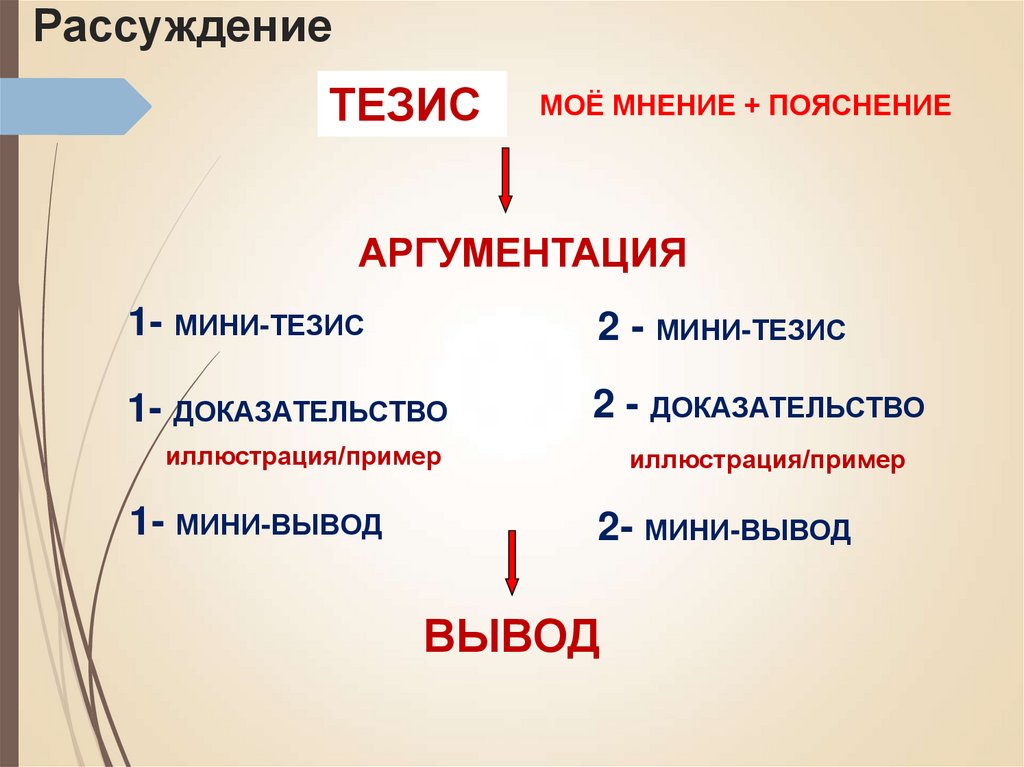 Рассуждение