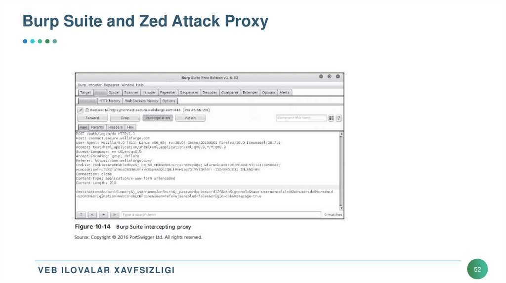 Burp Suite and Zed Attack Proxy