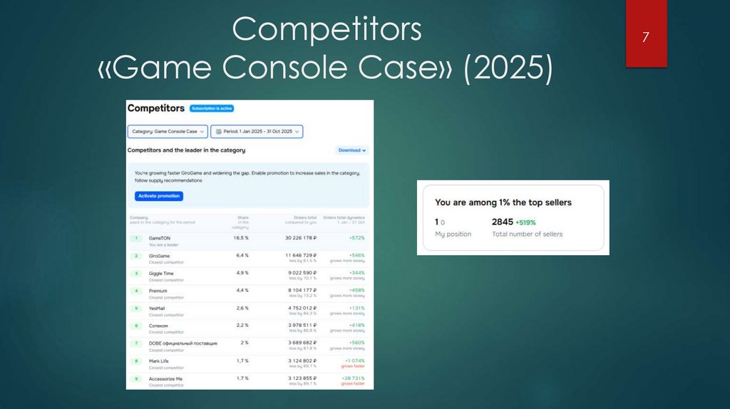 Competitors «Game Console Case» (2025)