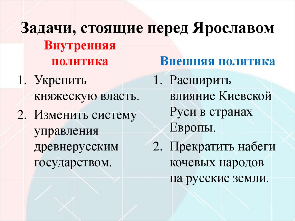Задачи, стоящие перед Ярославом