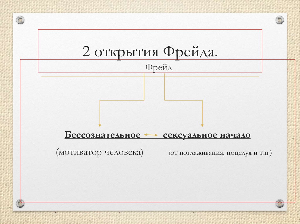 2 открытия Фрейда.