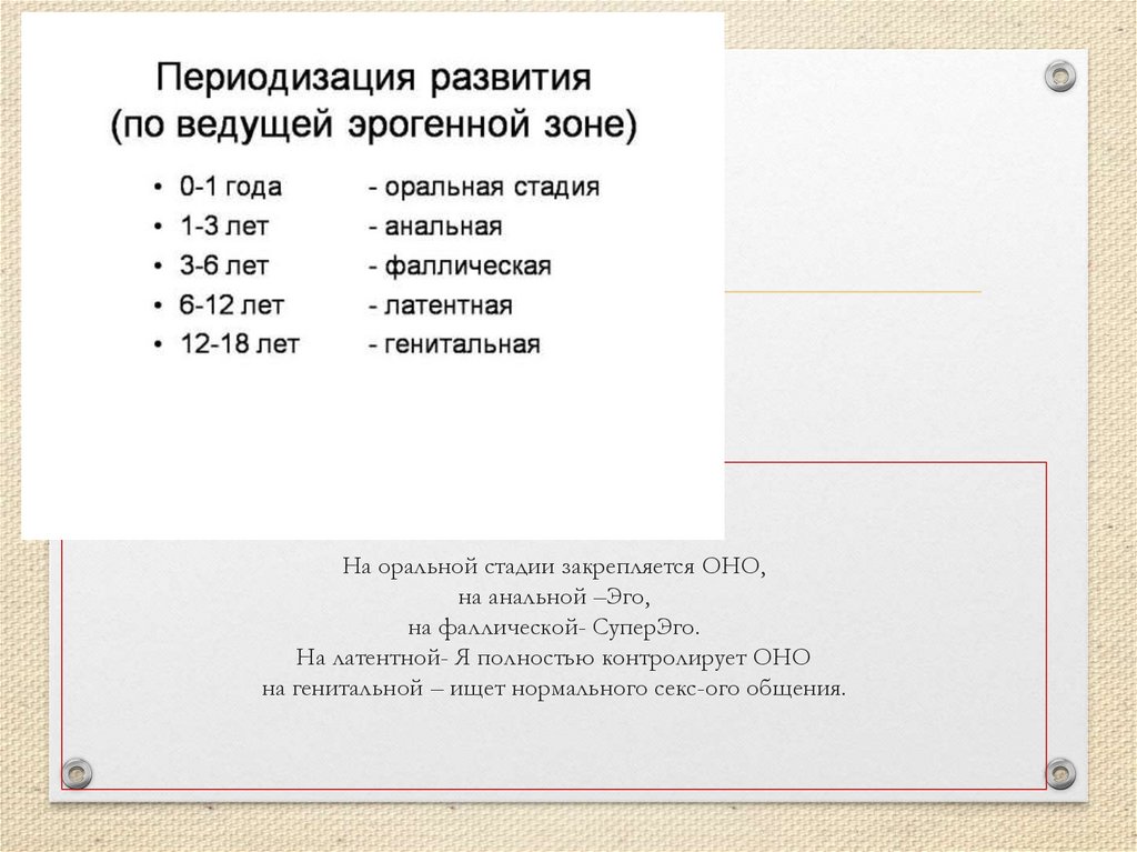 На оральной стадии закрепляется ОНО, на анальной –Эго, на фаллической- СуперЭго. На латентной- Я полностью контролирует ОНО на