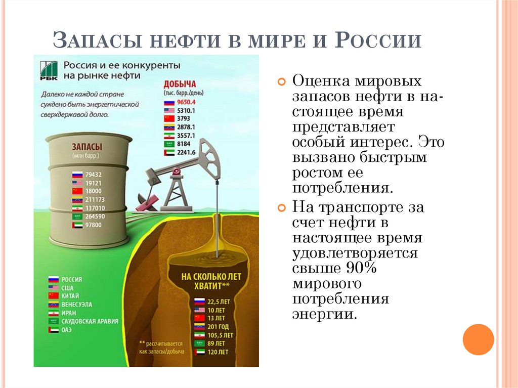 Запасы нефти в мире и России