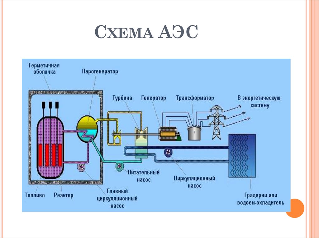 Схема АЭС