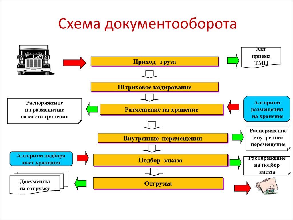 Схема документооборота