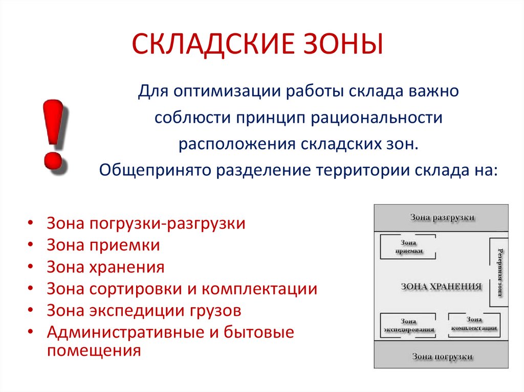 СКЛАДСКИЕ ЗОНЫ