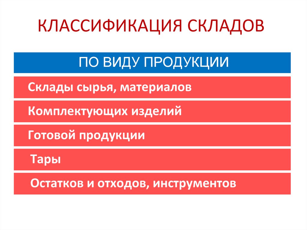 КЛАССИФИКАЦИЯ СКЛАДОВ