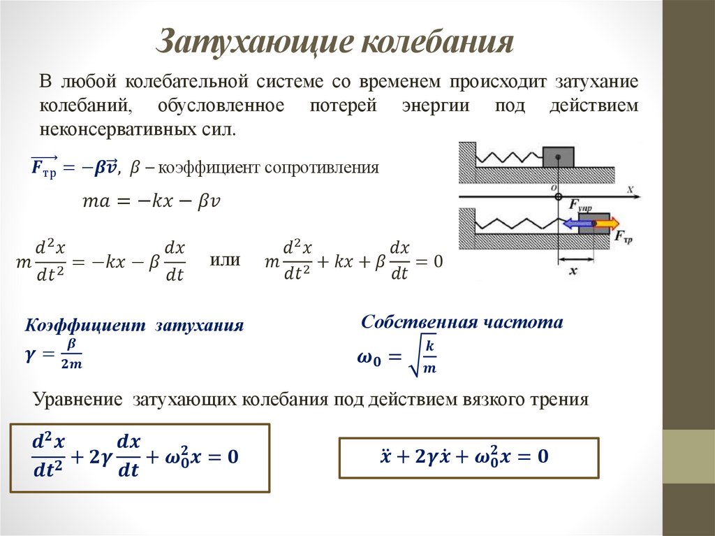 Затухающие колебания