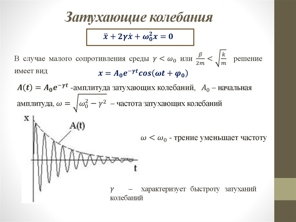 Затухающие колебания