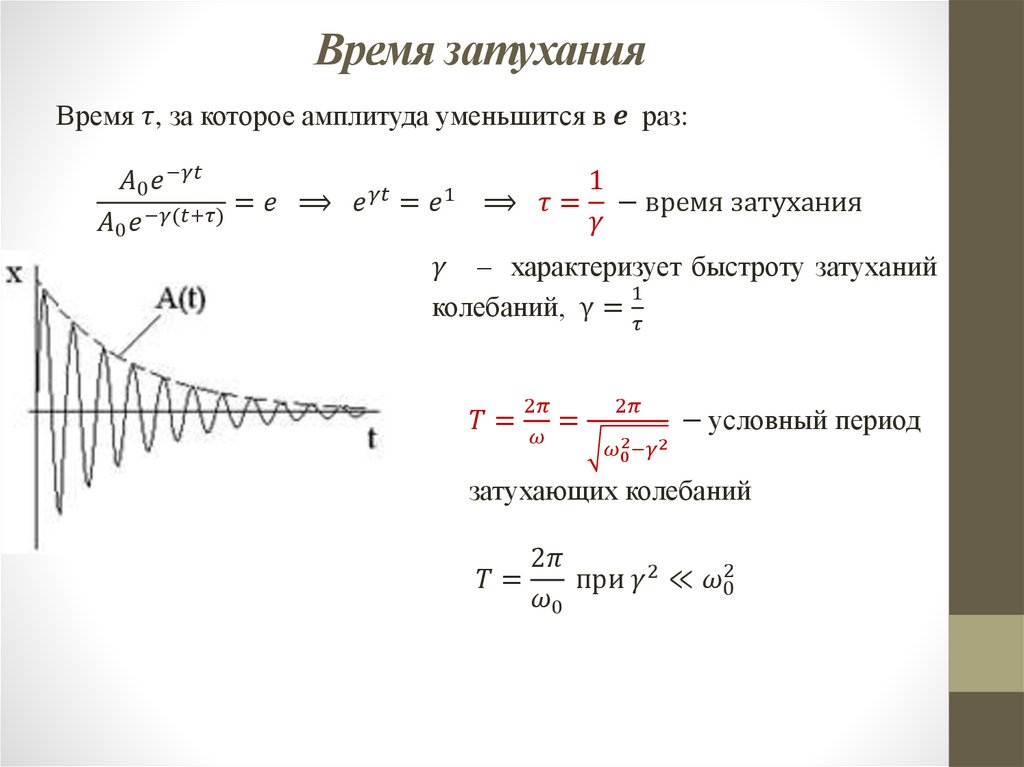 Время затухания
