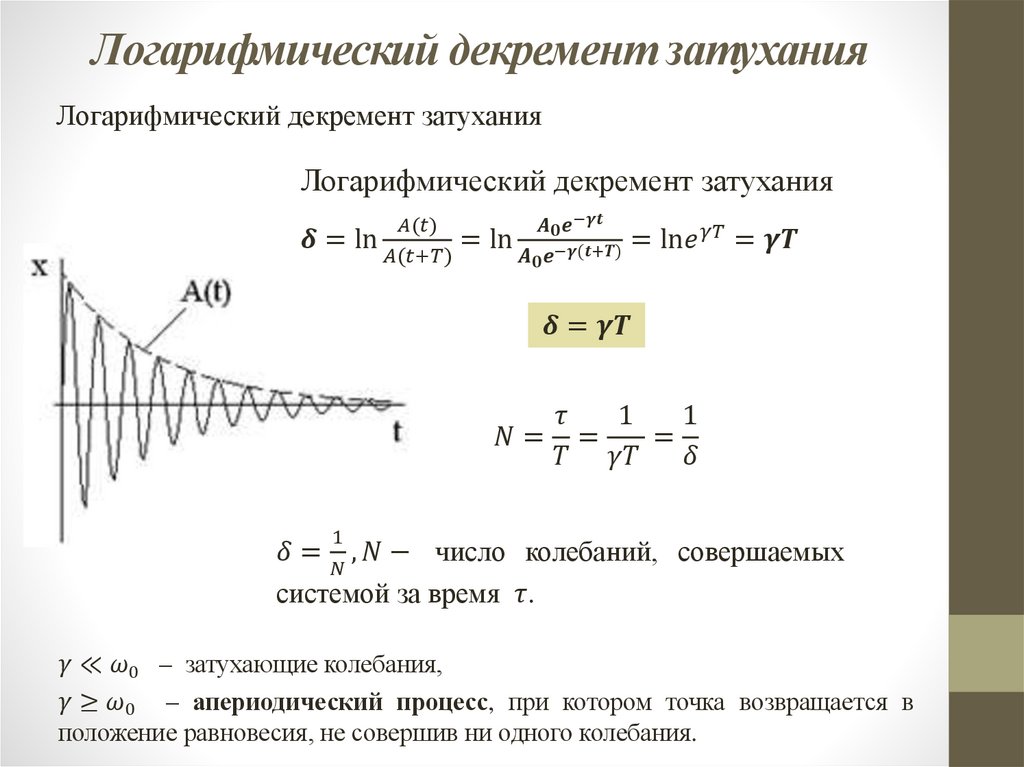 Логарифмический декремент затухания