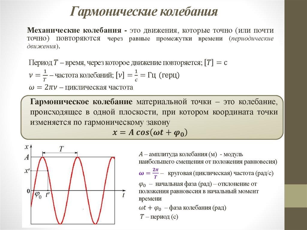 Гармонические колебания