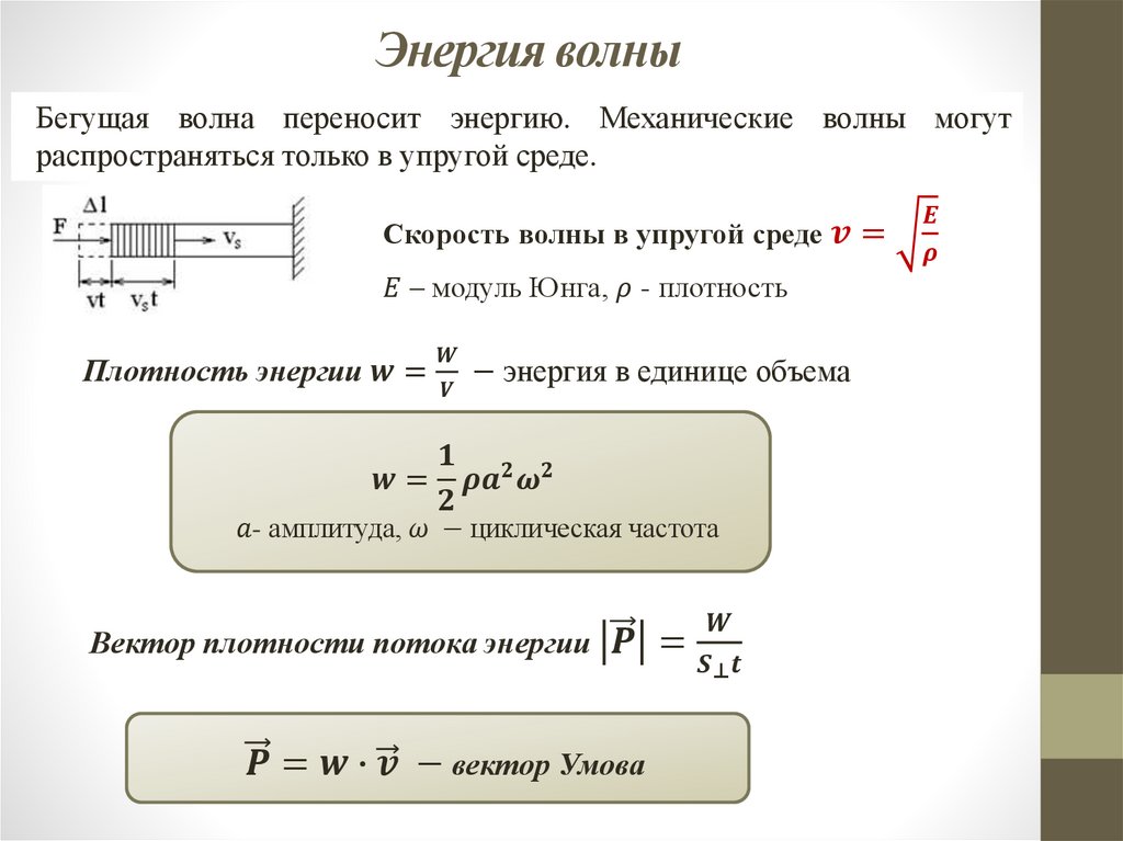 Энергия волны