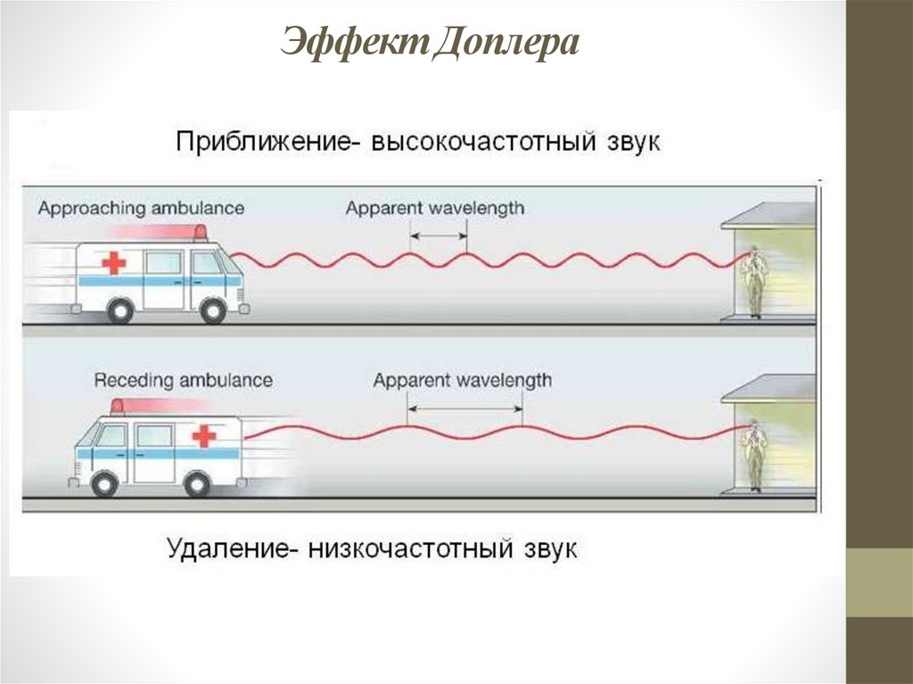 Эффект Доплера