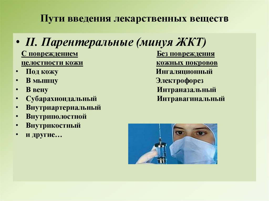 Пути введения лекарственных веществ