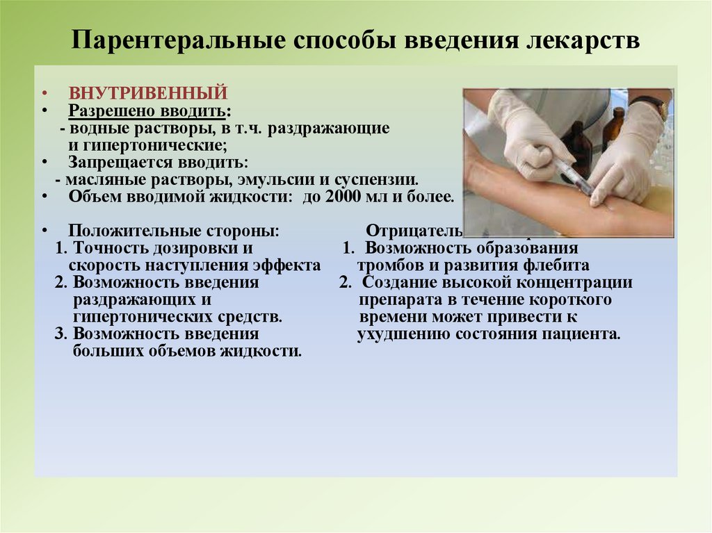 Парентеральные способы введения лекарств