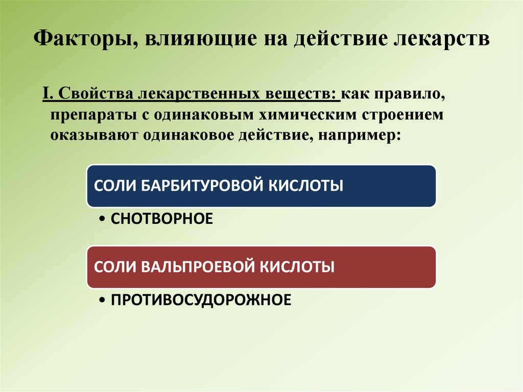 Факторы, влияющие на действие лекарств