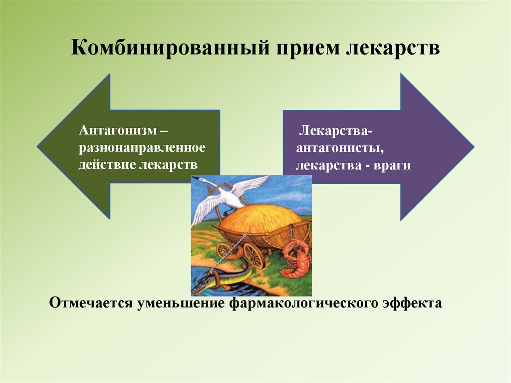 Комбинированный прием лекарств