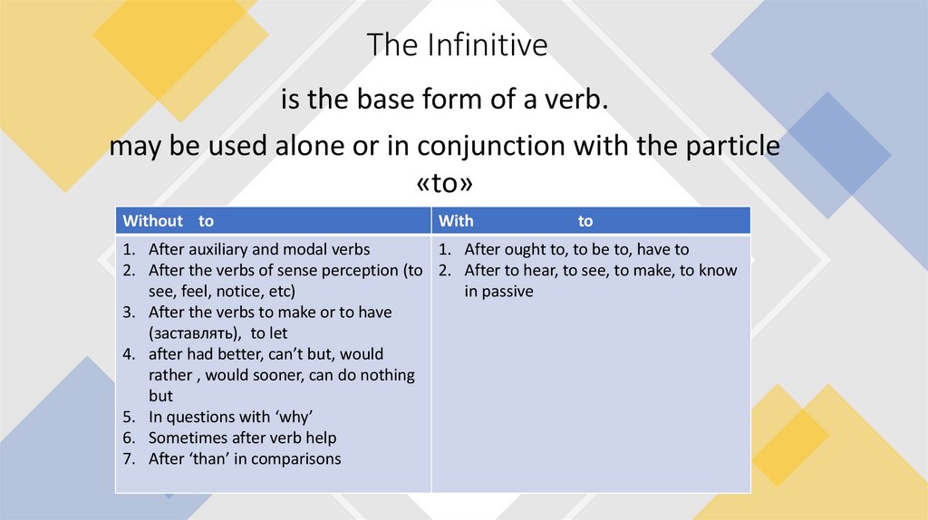 The Infinitive