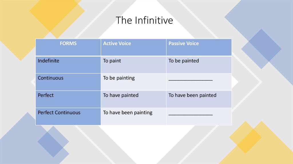 The Infinitive