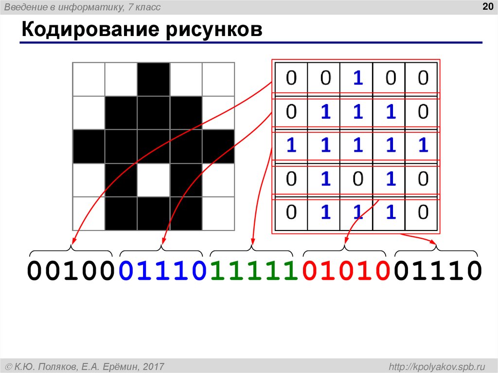 Кодирование рисунков