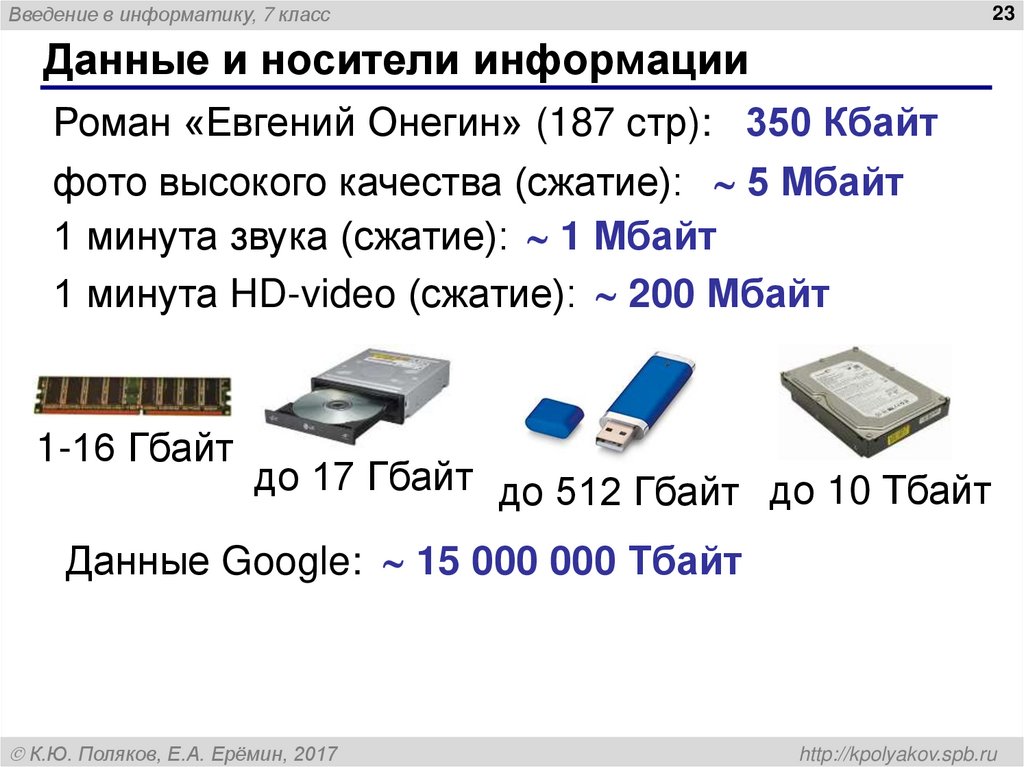 Данные и носители информации
