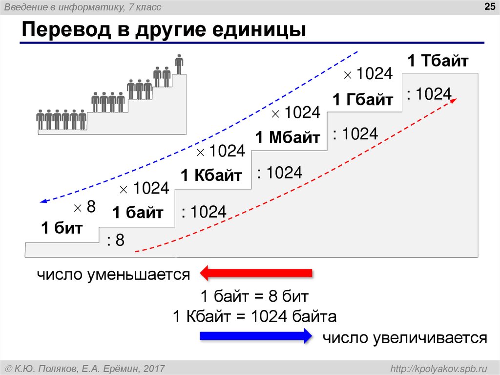 Перевод в другие единицы