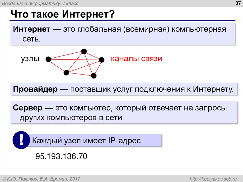 Что такое Интернет?