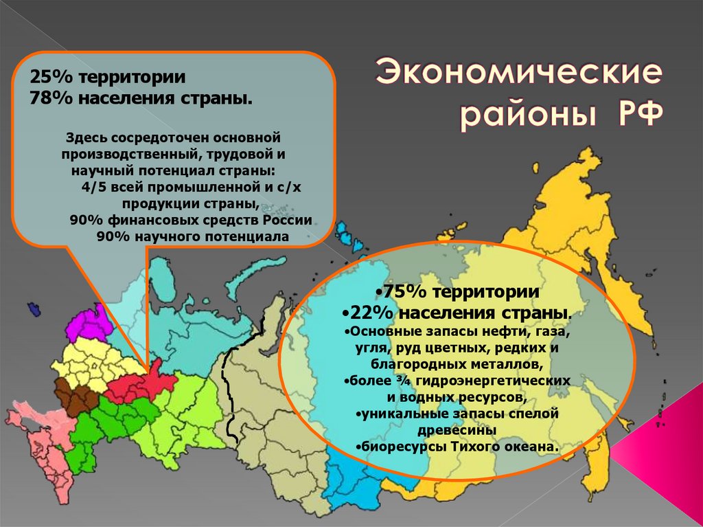 Экономические районы РФ