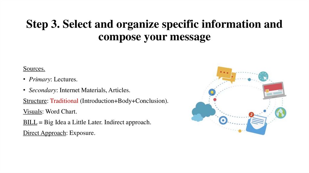 Step 3. Select and organize specific information and compose your message