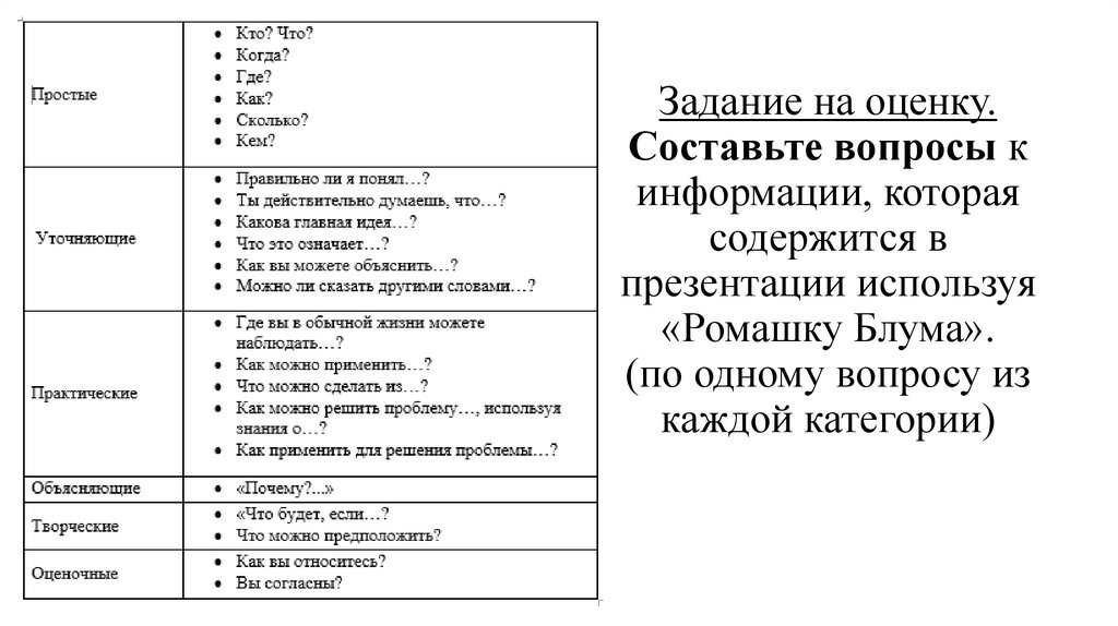 Задание на оценку. Составьте вопросы к информации, которая содержится в презентации используя «Ромашку Блума». (по одному