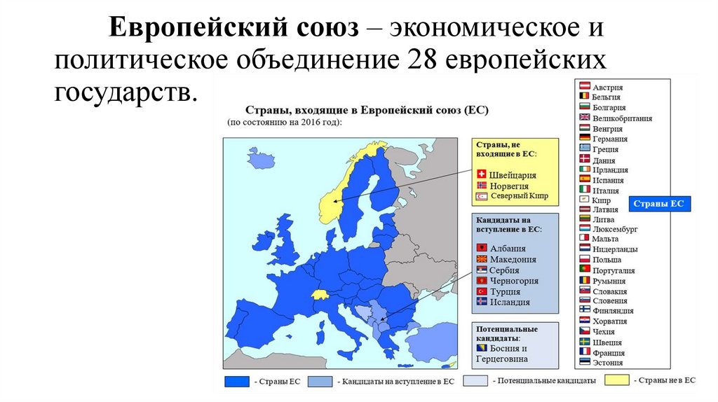 Европейский союз – экономическое и политическое объединение 28 европейских государств.