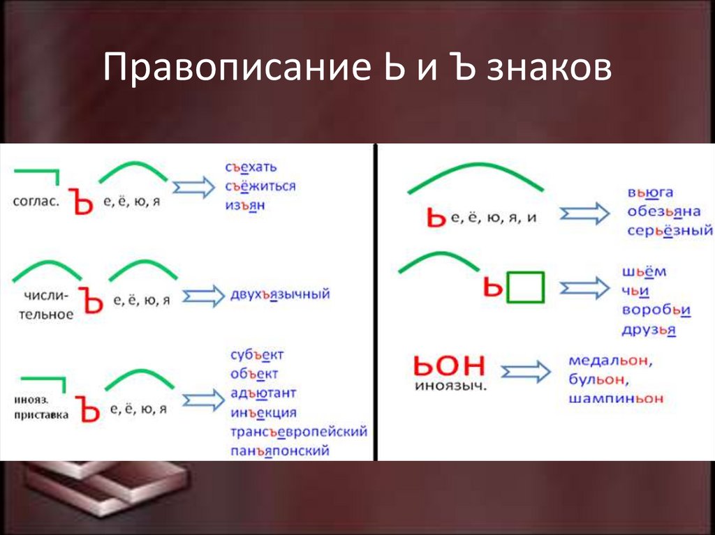 Правописание Ь и Ъ знаков