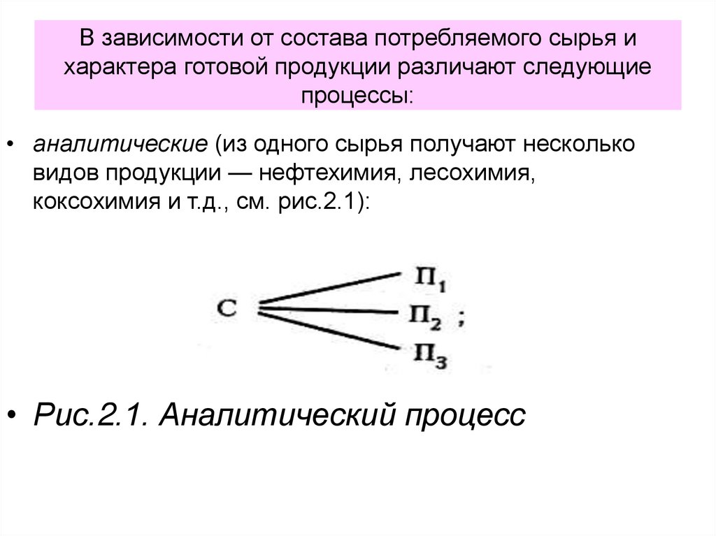 В зависимости от состава потребляемого сырья и характера готовой продукции различают следующие процессы: