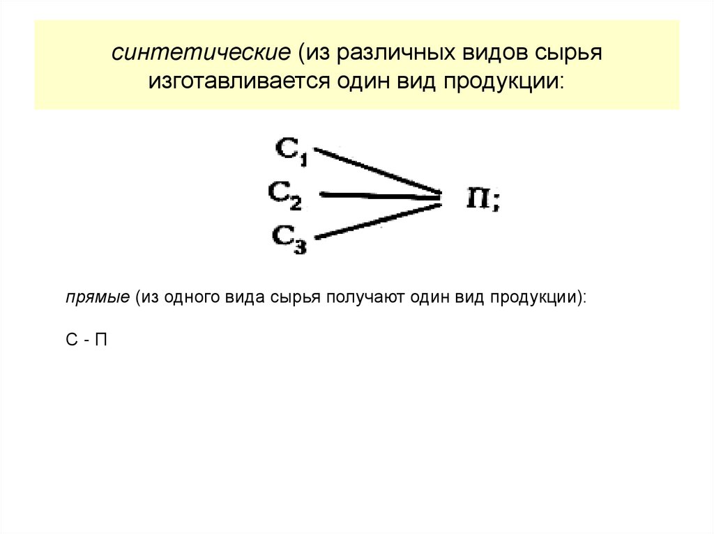 синтетические (из различных видов сырья изготавливается один вид продукции: